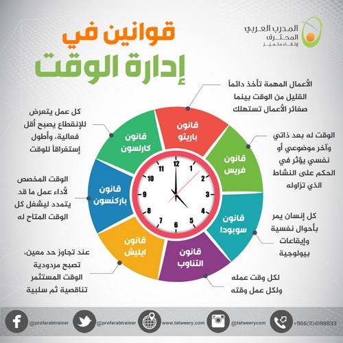 قوانين إدارة الوقت 