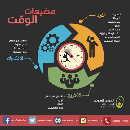 مضيعات الوقت 